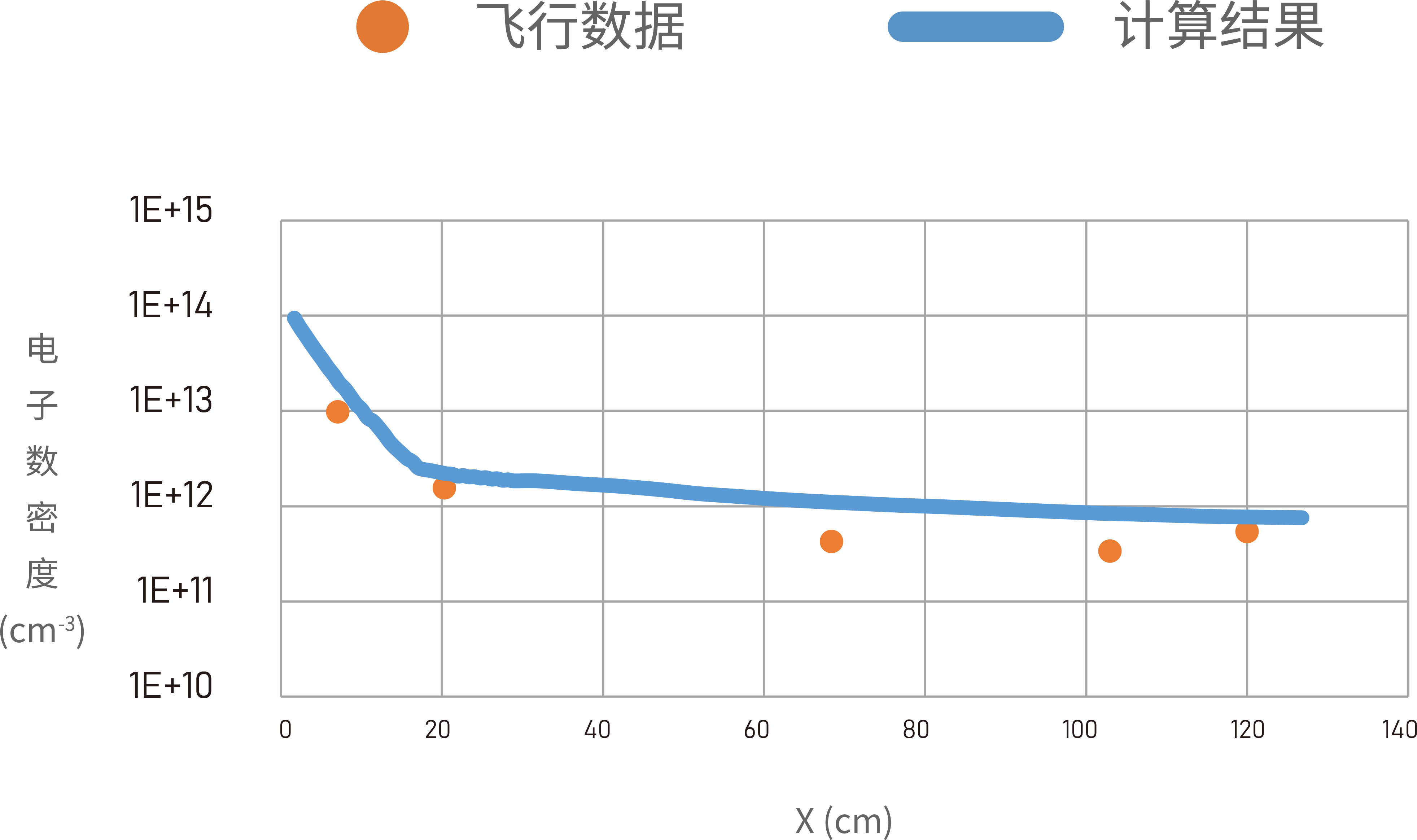 RAMC 标准模型