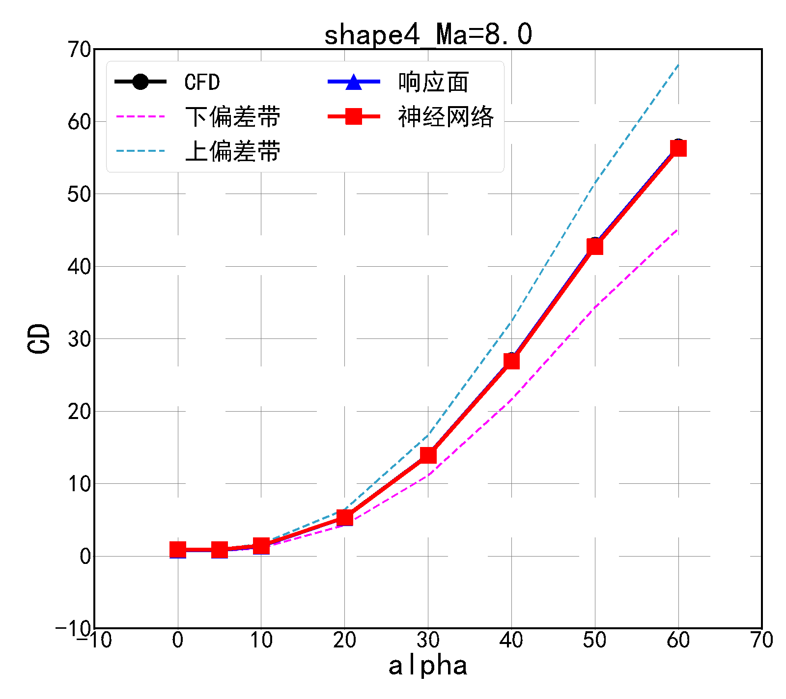 百万工况数据