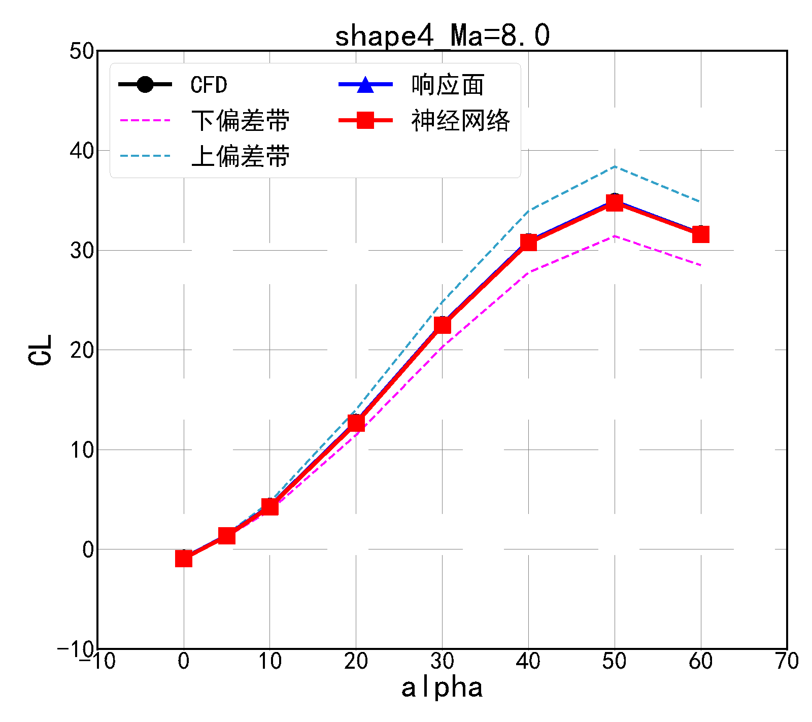 百万工况数据
